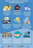Советы родителям по детской кибербезопасности.